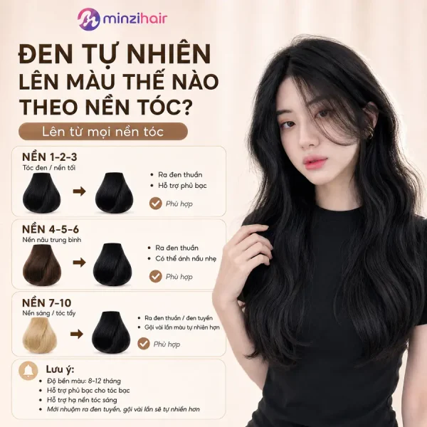 Màu đen tự nhiên lên màu thế nào trên từng nền tóc