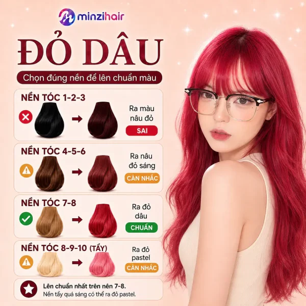 Màu đỏ dâu lên màu thế nào trên từng nền tóc