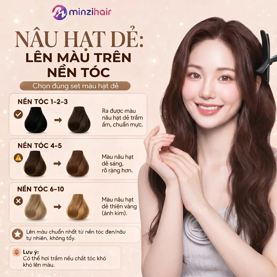 Màu nâu hạt dẻ lên màu thế nào trên từng nền tóc