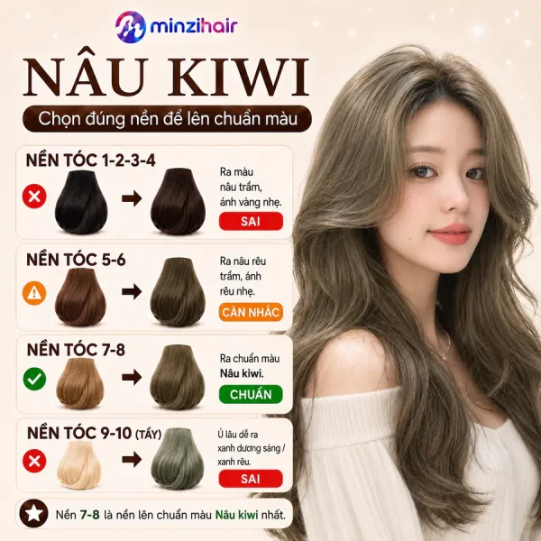 Màu nâu kiwi lên màu thế nào trên từng nền tóc