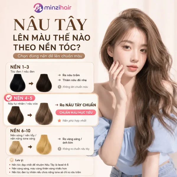 Màu nâu tây lên màu thế nào trên từng nền tóc