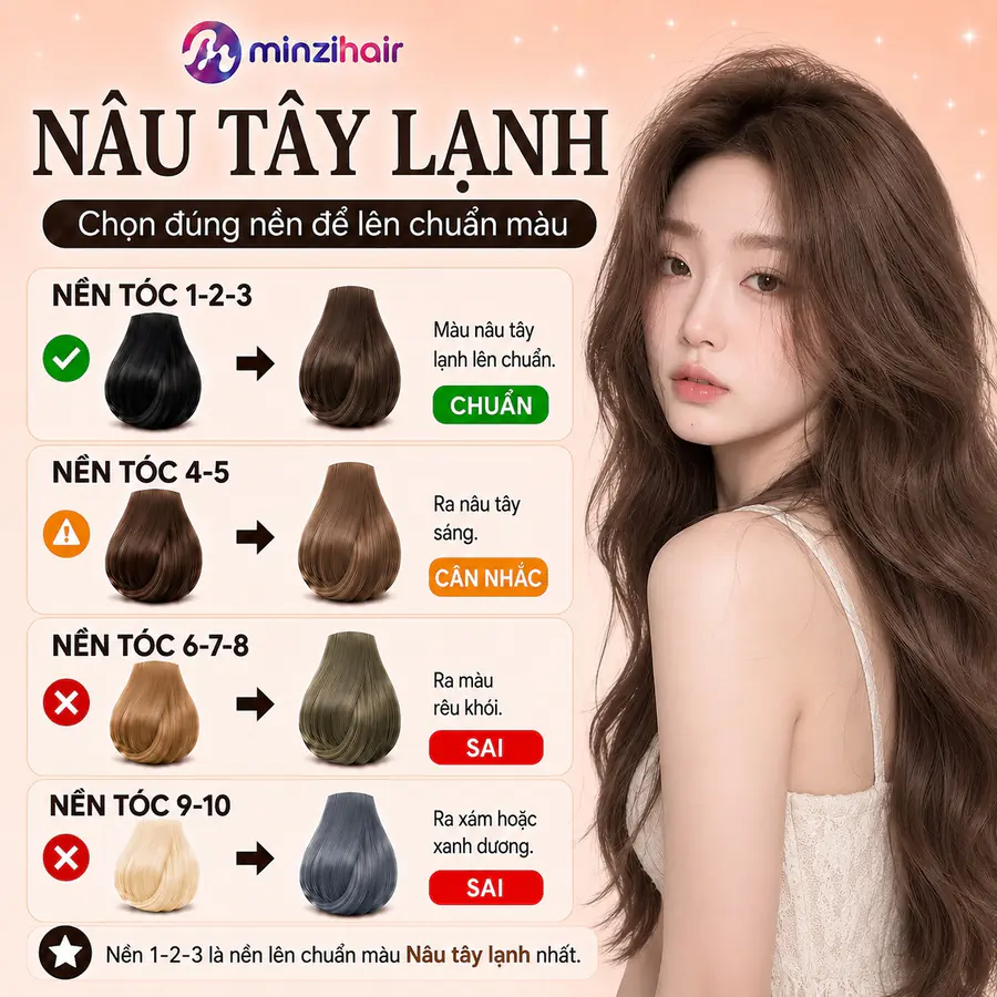 Màu nâu tây lạnh lên màu thế nào trên từng nền tóc, kèm người mẫu tóc nâu dài gợn sóng