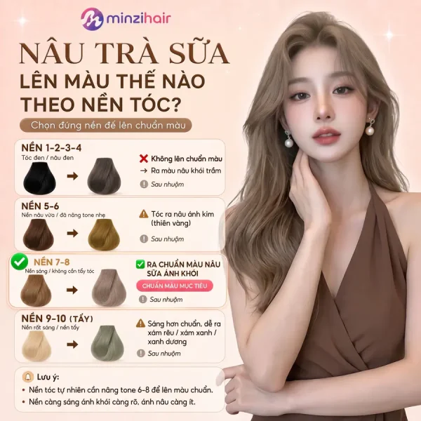 Màu nâu trà sữa lên màu thế nào trên từng nền tóc