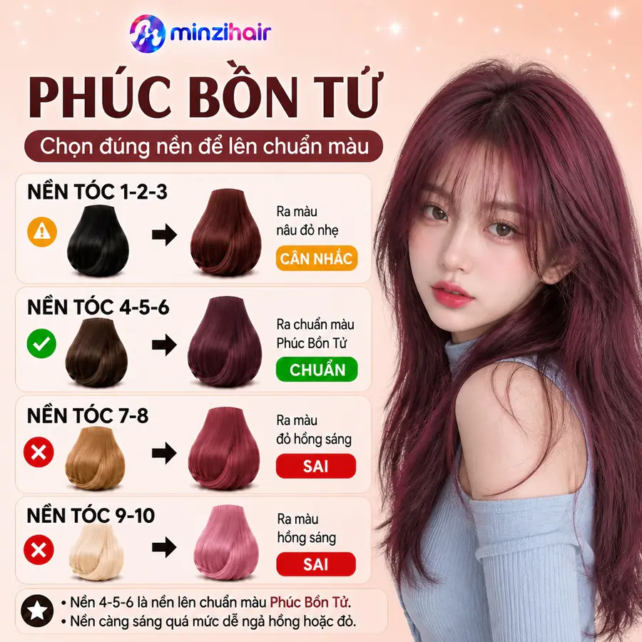 Màu phúc bồn tử lên màu thế nào trên từng nền tóc