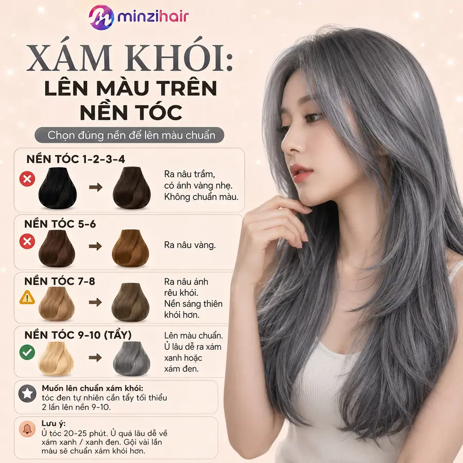 Màu xám khói lên màu thế nào trên từng nền tóc, chuẩn trên nền tẩy 9–10